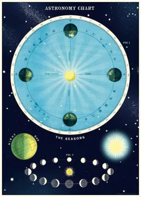  Astronomy Chart  Poster